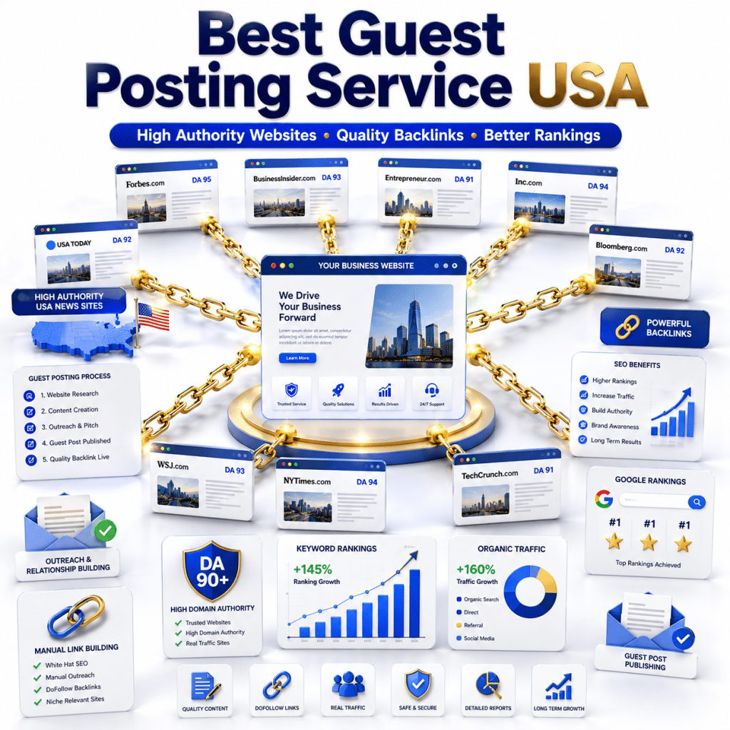The Best Guest Posting Service USA Options for Smarter Link Building in 2026