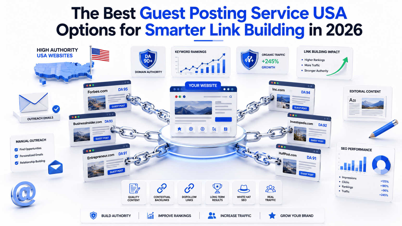 The Best Guest Posting Service USA Options for Smarter Link Building in 2026