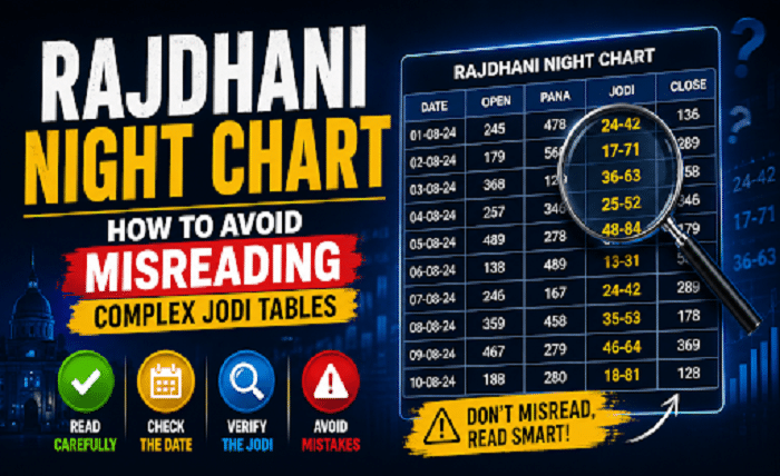 Rajdhani Night Chart